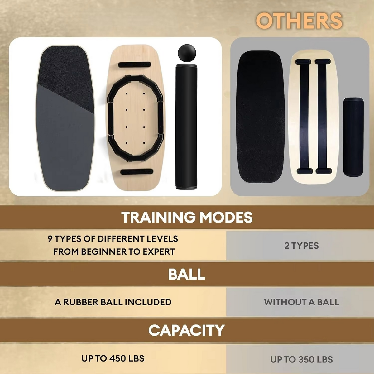 Surf Style Wobble Board Training Set with Roller, Ball, and 9 Adjustable Difficulty Modes