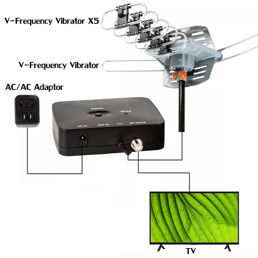Outdoor Digital TV Antenna with 360 Degree Rotor Motor Wireless Remote and Steel Pole Mount