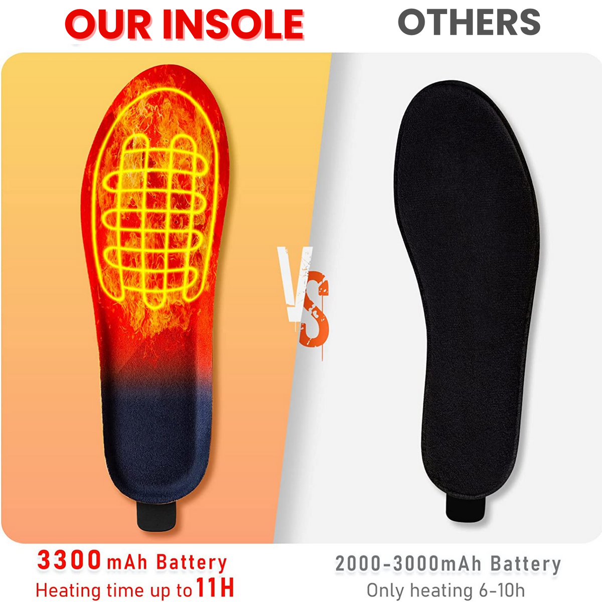 Rechargeable Heated Insoles with Three Temperature Settings and 10 Hour Battery for Cold Weather