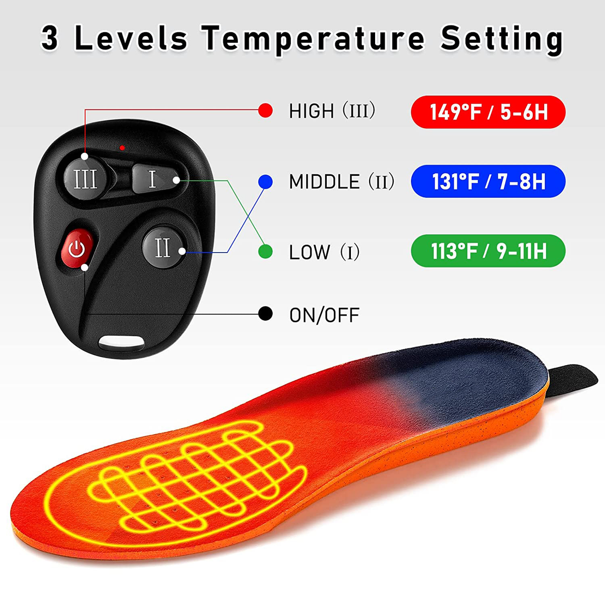 Rechargeable Heated Insoles with Three Temperature Settings and 10 Hour Battery for Cold Weather